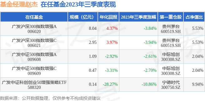 mng_onjob_funds_tbl_30050207_20230930_7.png