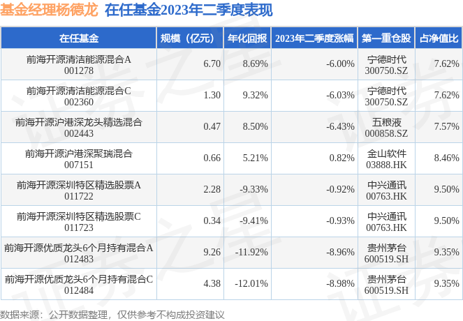 庄闲和游戏-机构风向标 万润新能(688275)2025年四季度已披露前十大机构持股比例合计下跌326个百分点