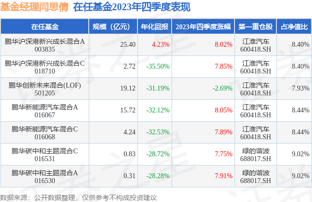 四季報點評鵬華創新未來混合lof基金季度漲幅269