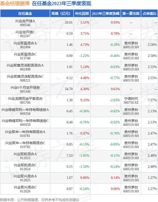 mng_onjob_funds_tbl_30201644_20230930_7.png