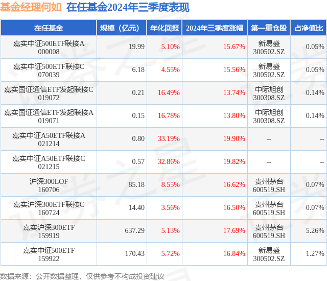 mng_onjob_funds_tbl_30284601_20240930_7.png
