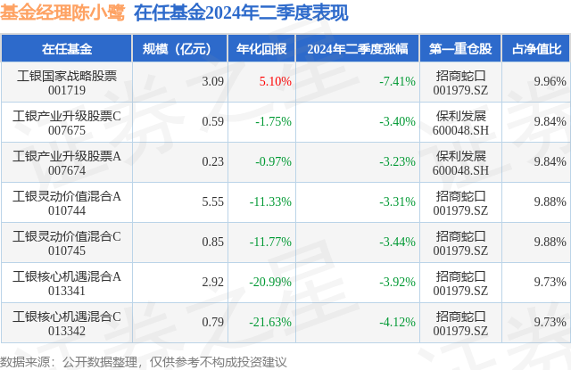 mng_onjob_funds_tbl_30493843_20240630_7.png