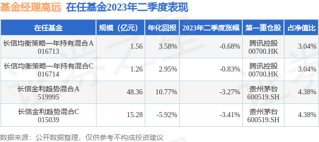 开云体育- 开云体育官方网站- 开云体育APP 最新2025长信金利趋势混合A(长信金利) - 基金主页(代码：519995)
