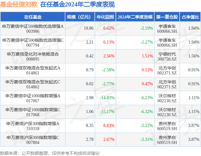 mng_onjob_funds_tbl_30556142_20240630_7.png