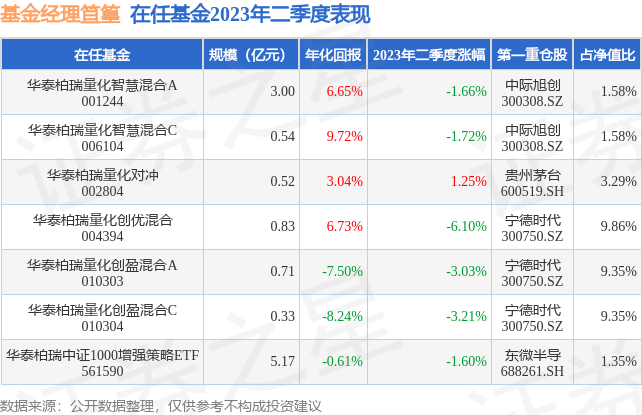 华泰柏瑞积极棋牌游戏- 棋牌游戏平台- 棋牌游戏APP下载优选股票A