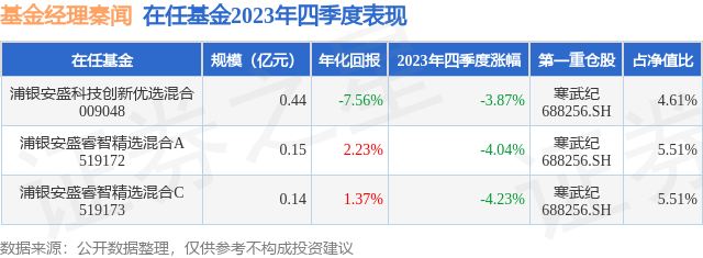 對本季度基金運作,基金經理的觀點如下:四季度我們主要配置了國產ai