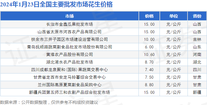 mofcom_table_pic_20240124_14_13122_1706087422.png