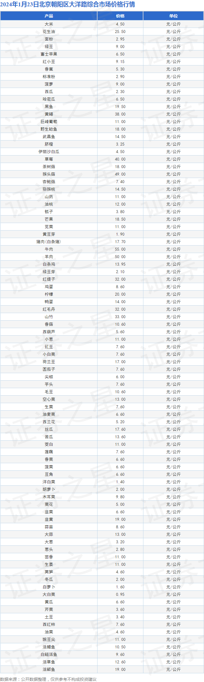 北京批发市场排名前十名