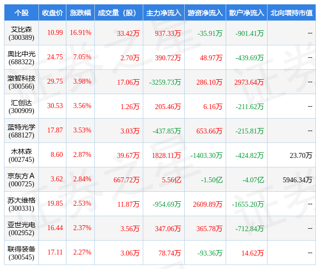 1月6日光学光电子行业十大牛股一览