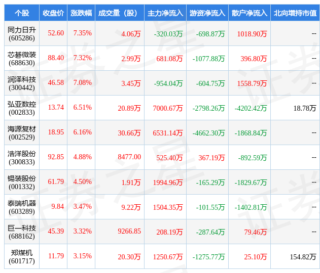 1月6日专用设备行业十大牛股一览