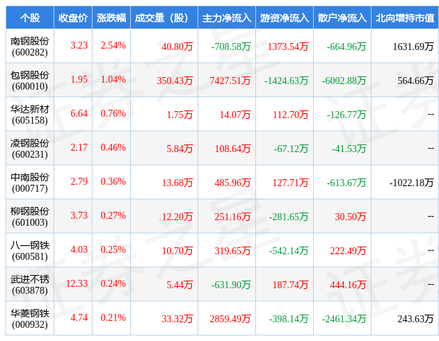 1月9日普钢行业九大牛股一览