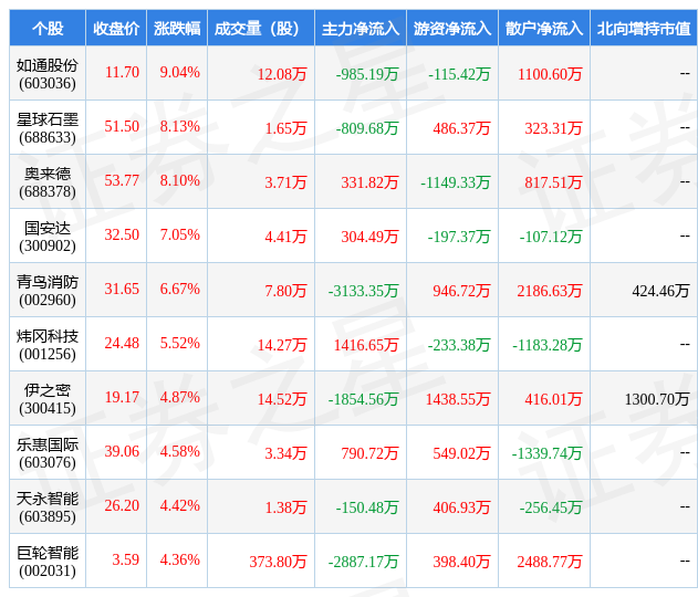 1月9日专用设备行业十大牛股一览