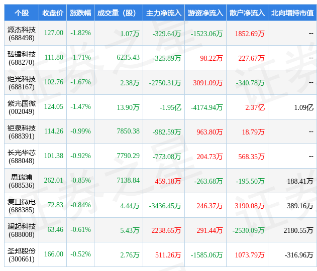 1月10日半导体行业十大熊股一览