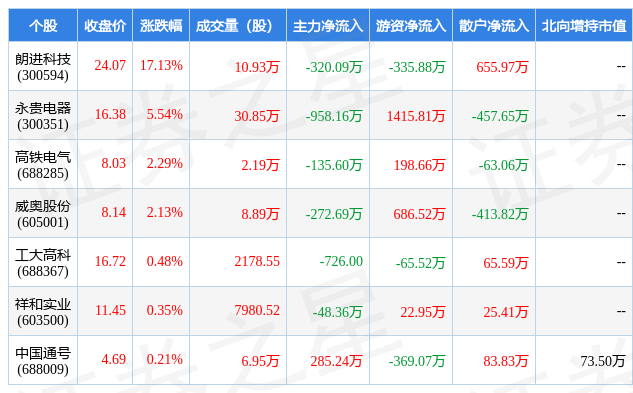 1月10日轨交设备行业七大牛股一览