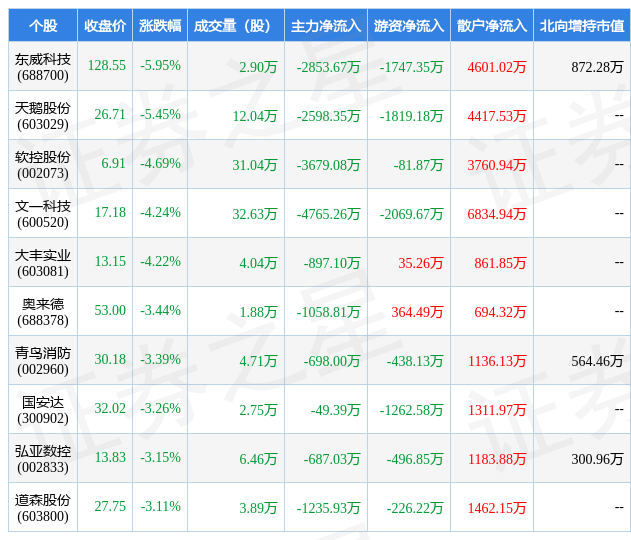 1月11日专用设备行业十大熊股一览