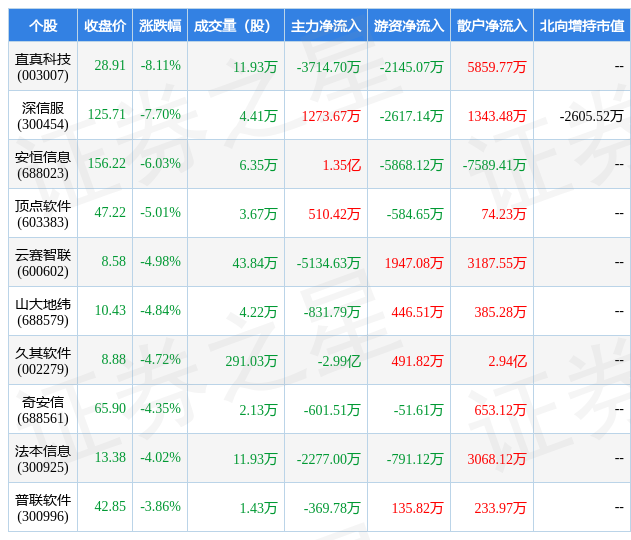 1月11日软件开发行业十大熊股一览