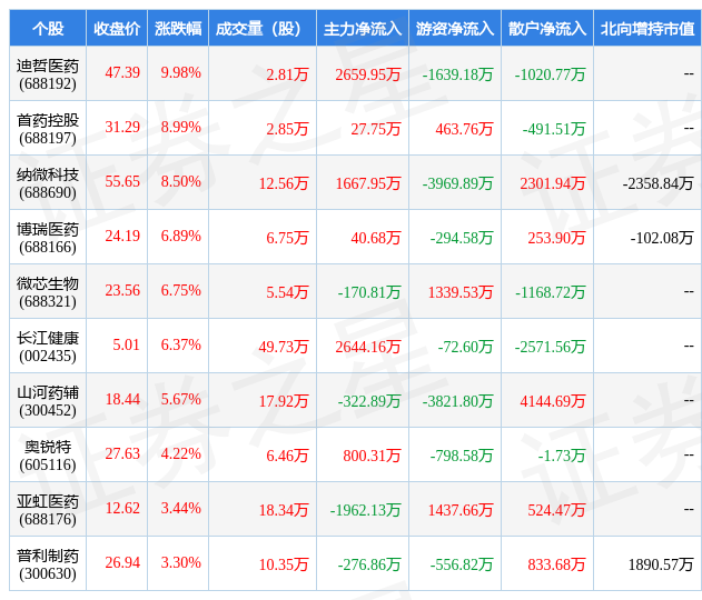 1月12日化学制药行业十大牛股一览