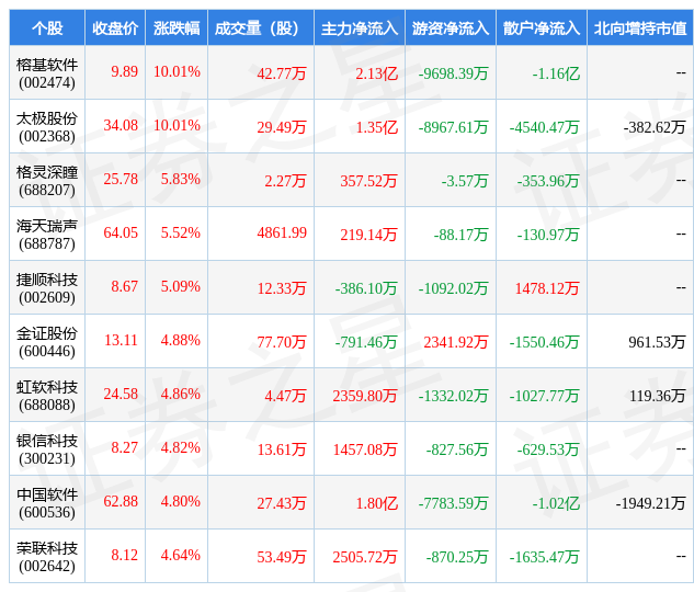 1月16日it服务行业十大牛股一览