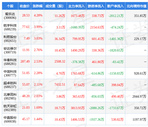 1月17日航空装备行业十大牛股一览