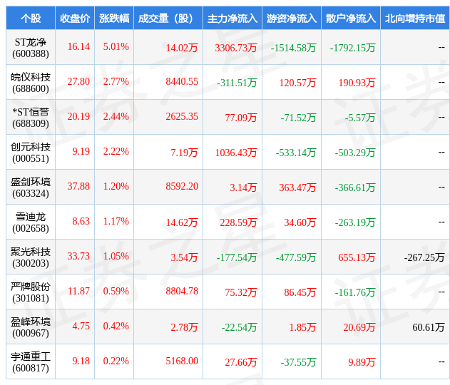 1月17日环保设备行业十大牛股一览