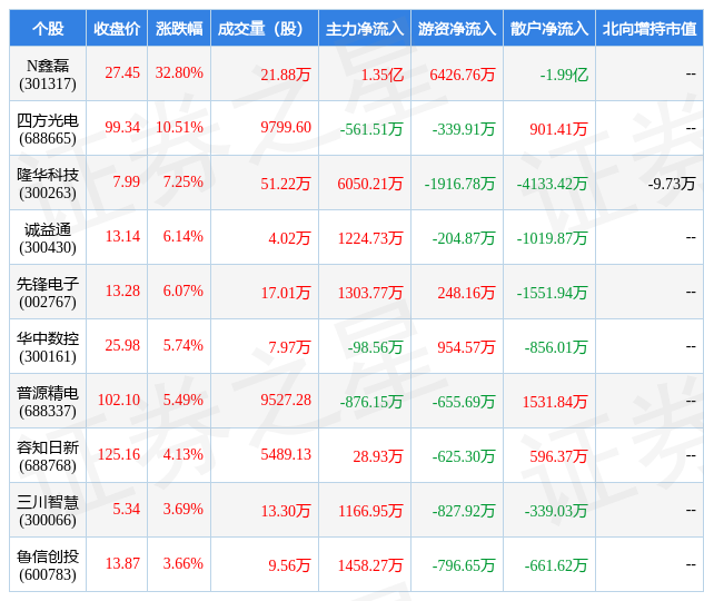 [002767先锋电子股票]002767先锋电子目标价