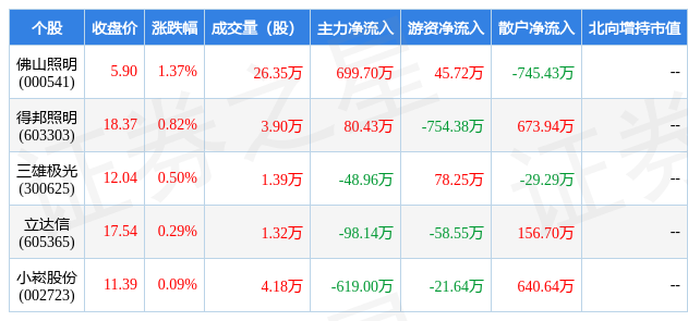 2月14日照pg电子网站明设备行业五大牛