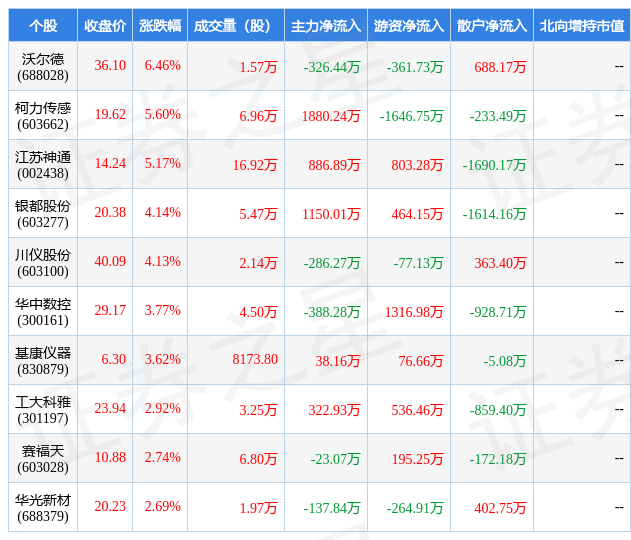 IM电竞2月28日通用设备行业十大牛股一览(图1)