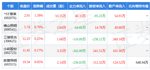 3月1日照明设备行PG PG电子 APP