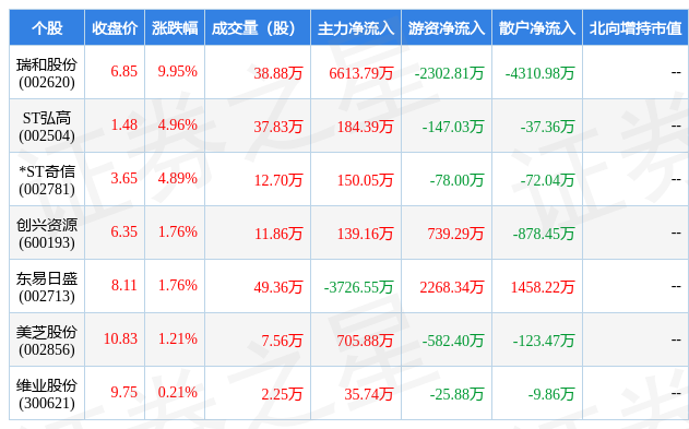 BOB全站3月7日装修装饰行业七大牛股一览(图1)