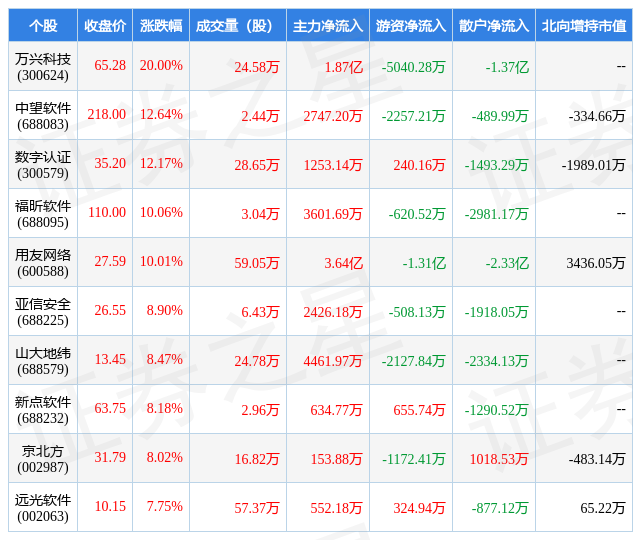 新利体育183月13日|彩色直播33188a最新版本|软件开发行业十大牛股一览