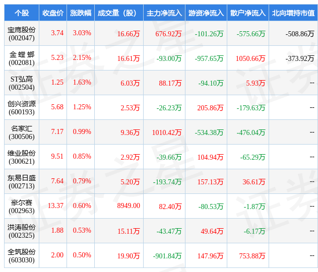 BOB全站4月11日装修装饰行业十大牛股一览(图1)