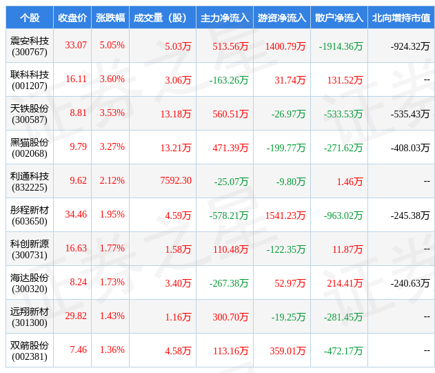 《武器装备质量管理条例