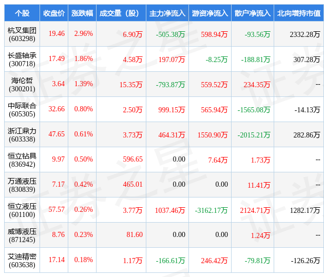 OKX Exchange - OKX Derivatives Exchange14家！拱墅这些企业上榜3个百强榜单！