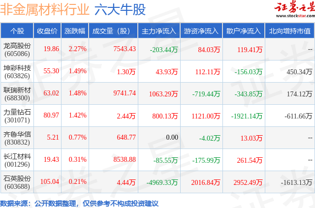 驾照补考有哪些规定