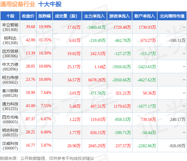 5月22日通IM电竞用设备行业十大牛股一览(图1)