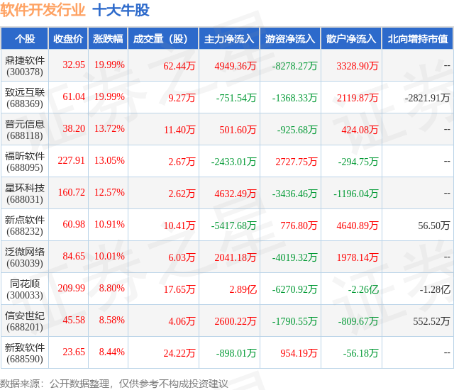 6月19日软件开发行业十大牛泛亚电竞app下载 泛亚电竞股一览(图1)