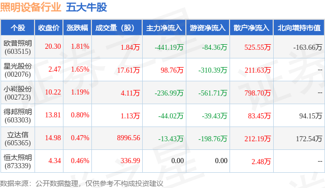 6月30日PG PG电子 APP照明设备