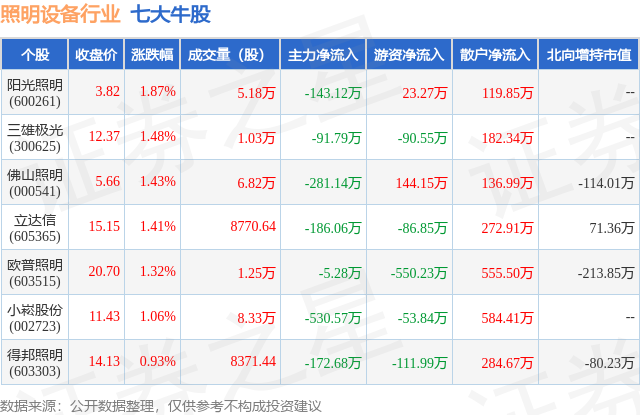 PG电子网站 PG电子7月11日照明设备