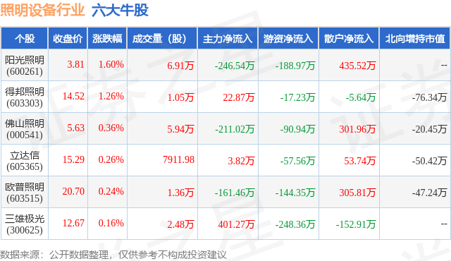 PG电子 PG电子平台7月18日照明设备