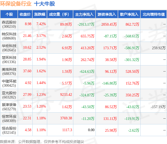 11月17日环保设备行业十大PG电子牛股一览