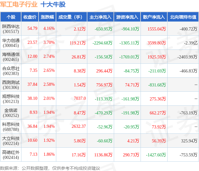 中国十大军工集团排名(中国十大军工上市企业排名)