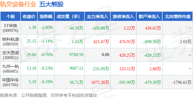 1月11日轨交设备行业五大熊股一览