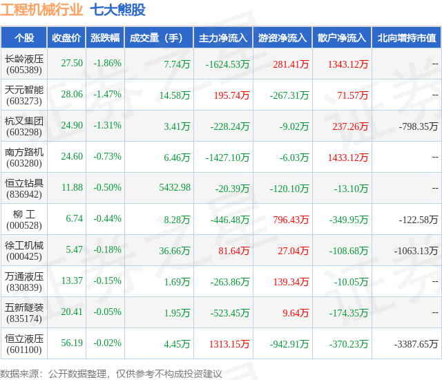 1月11日工程机械行业七大熊股一览