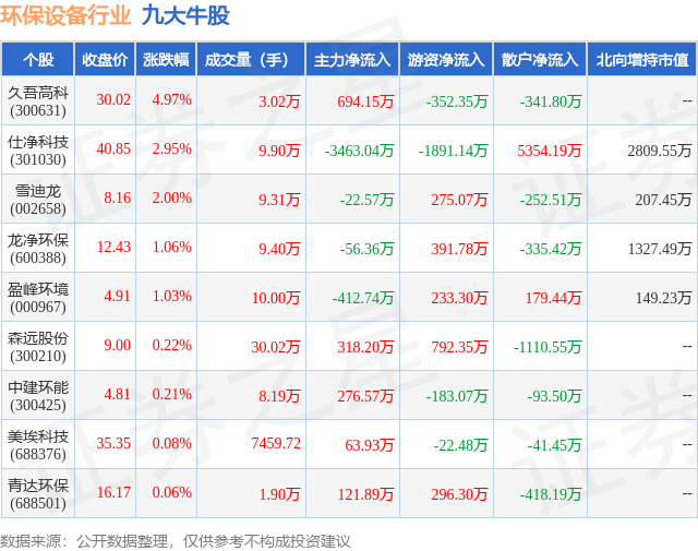 1月12日环保设备行业九大牛股一欧博体育注册览(图1)