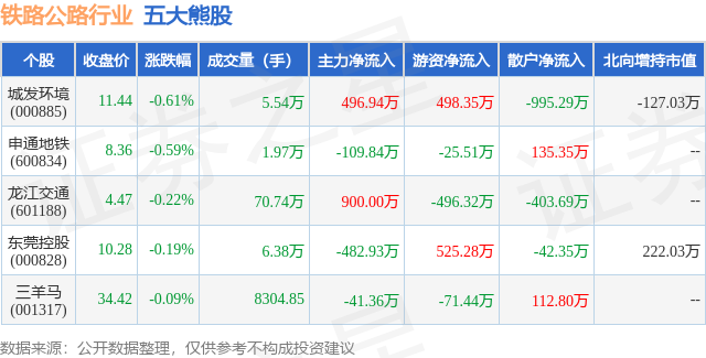 1月15日铁路公路行业五大熊股一览