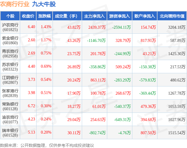 1月15日农商行行业九大牛股一览