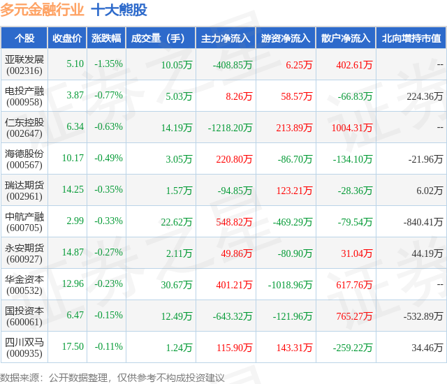 1月15日多元金融行业十大熊股一览