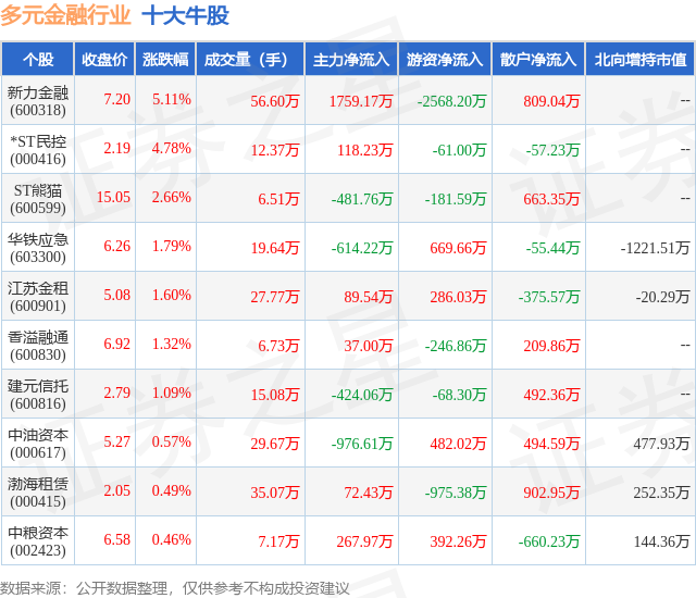 1月15日多元金融行业十大牛股一览