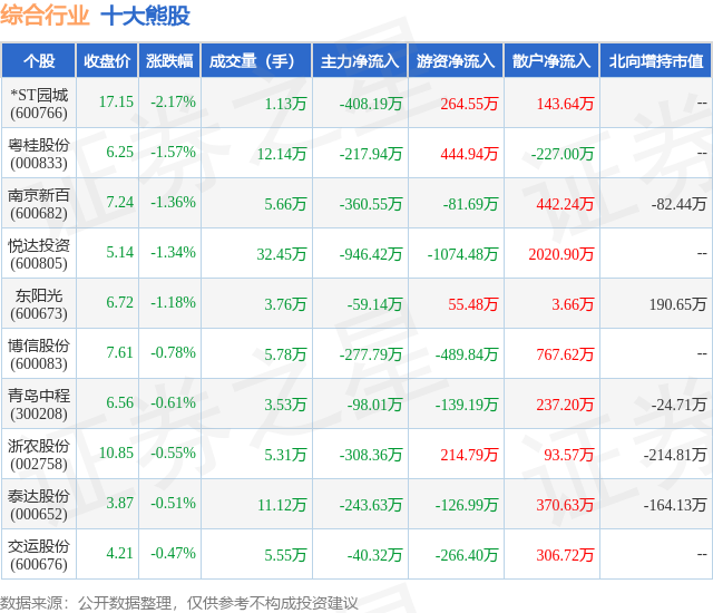 1月15日综合行业十大熊股一览