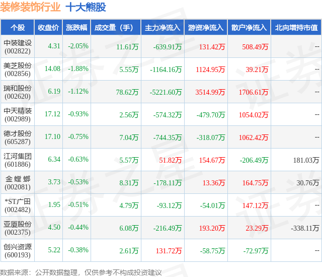1月15日装修装饰行业十大熊股一览